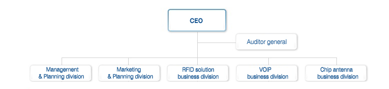 JPSistech Organisation